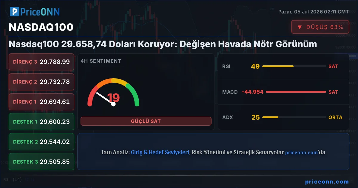 Nasdaq100 Insight Card