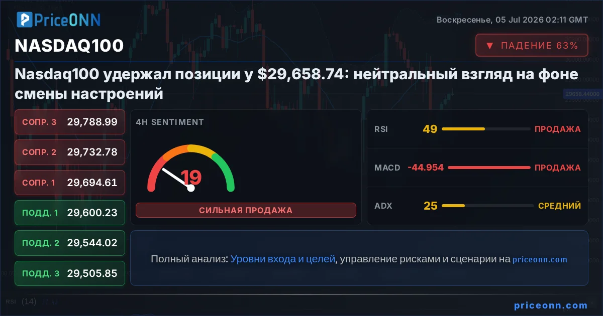 Nasdaq100 Insight Card