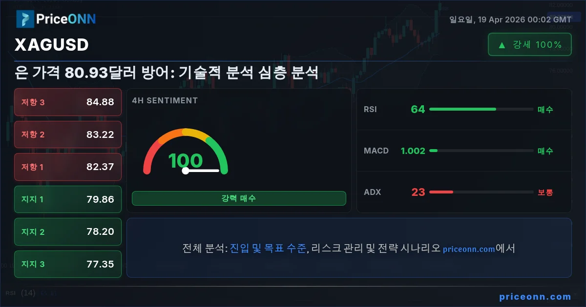 XAGUSD Insight Card