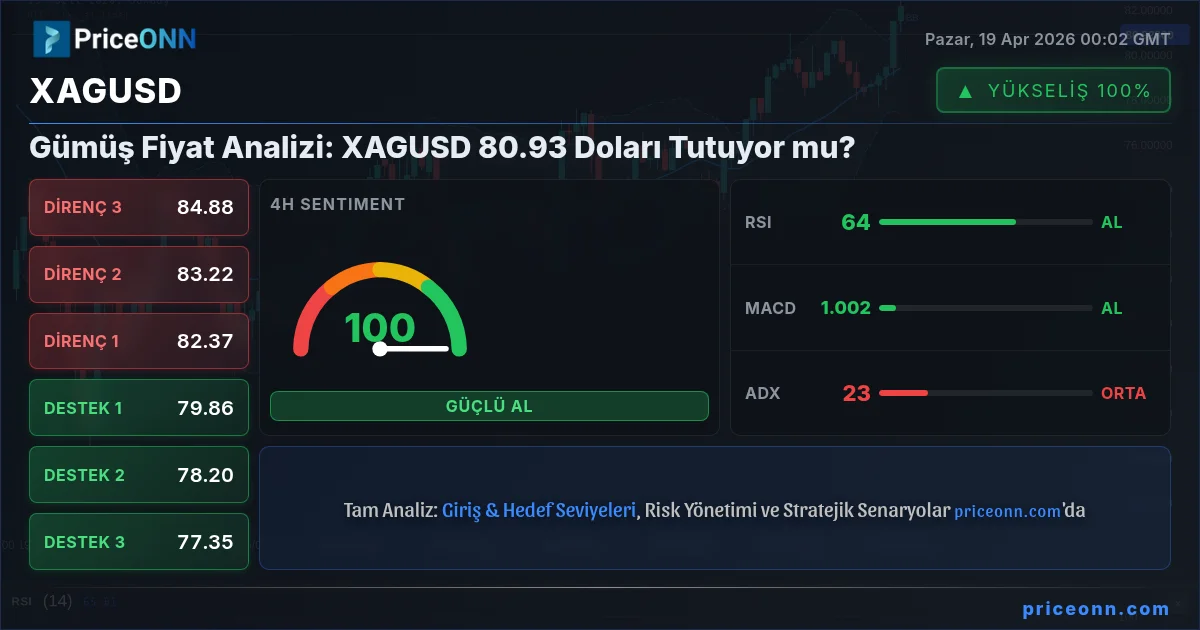 XAGUSD Insight Card