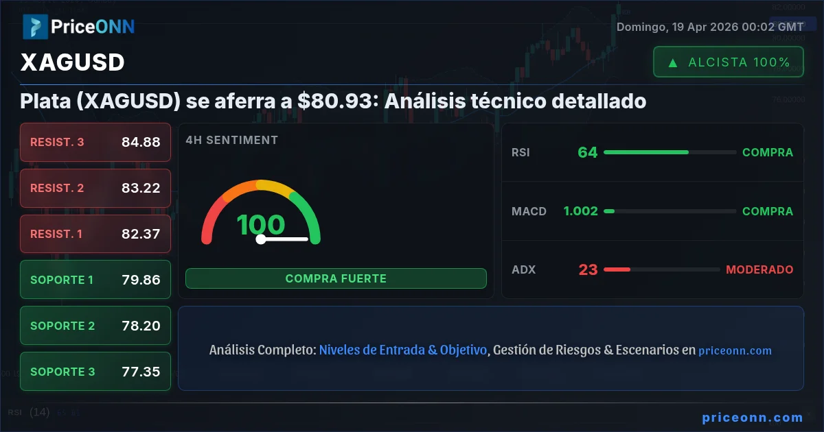 XAGUSD Insight Card