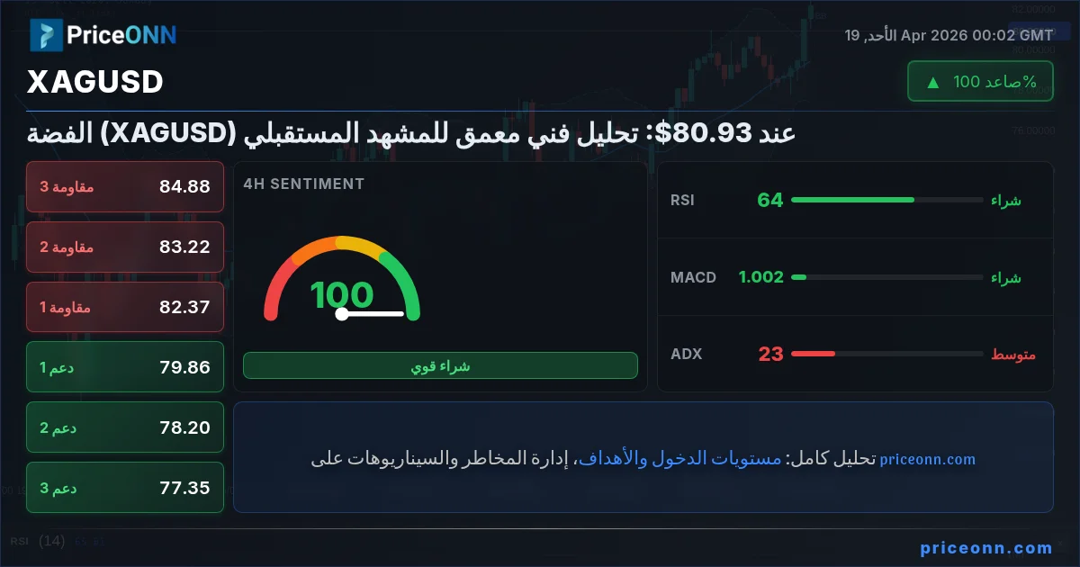 XAGUSD Insight Card