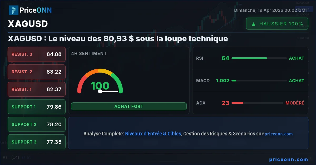 XAGUSD Insight Card
