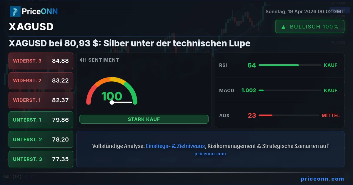 XAGUSD Insight Card