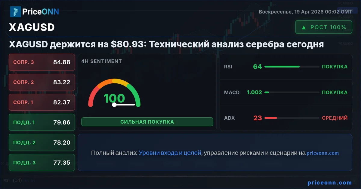 XAGUSD Insight Card