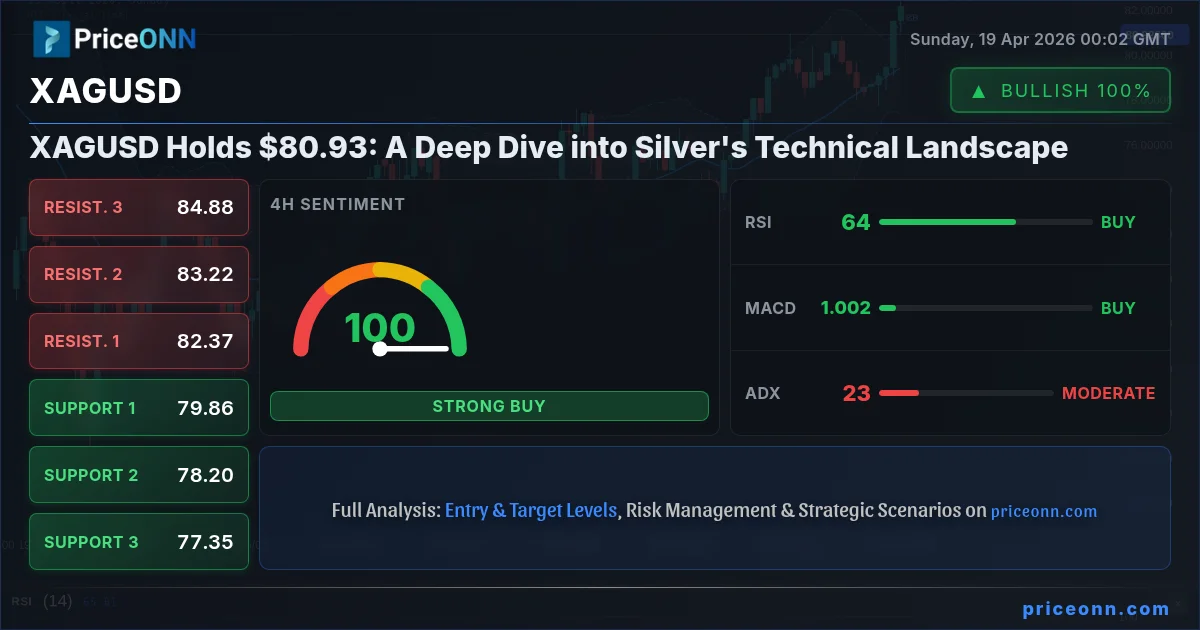 XAGUSD Insight Card