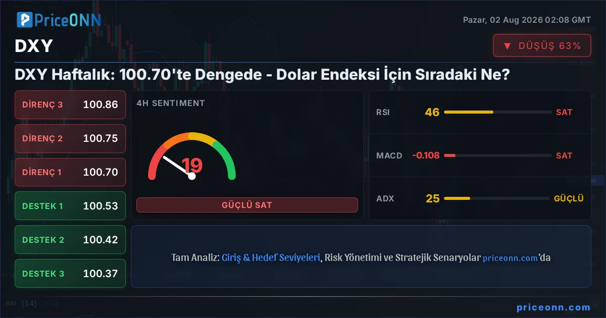 DXY Insight Card