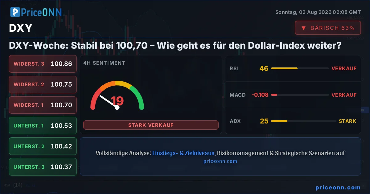 DXY Insight Card