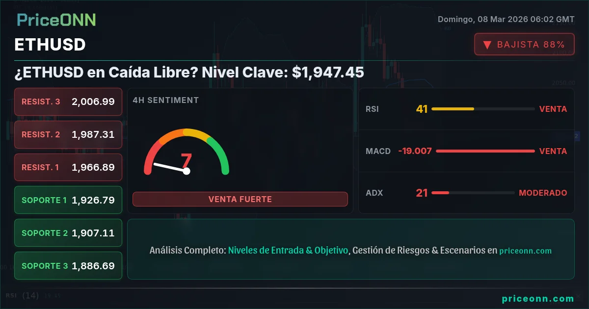 ETHUSD Insight Card