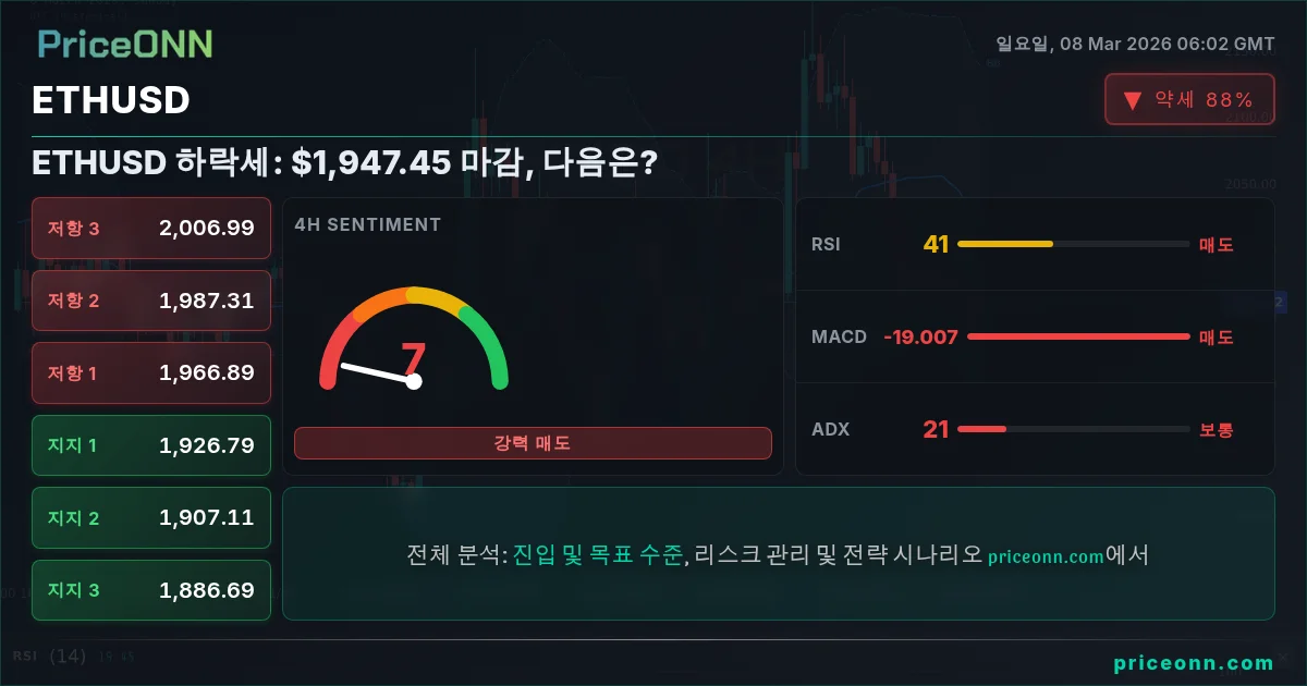 ETHUSD Insight Card