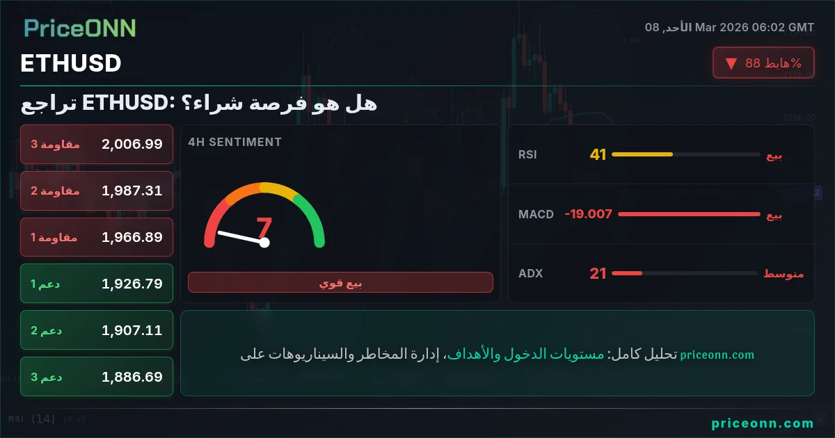 ETHUSD Insight Card