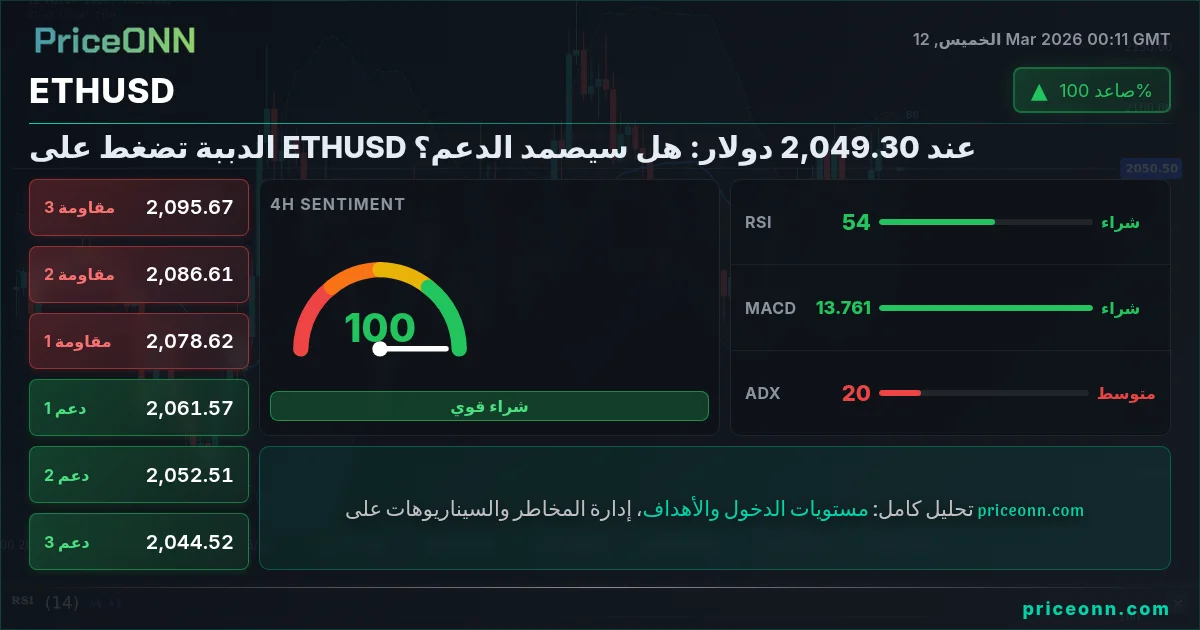 ETHUSD Insight Card