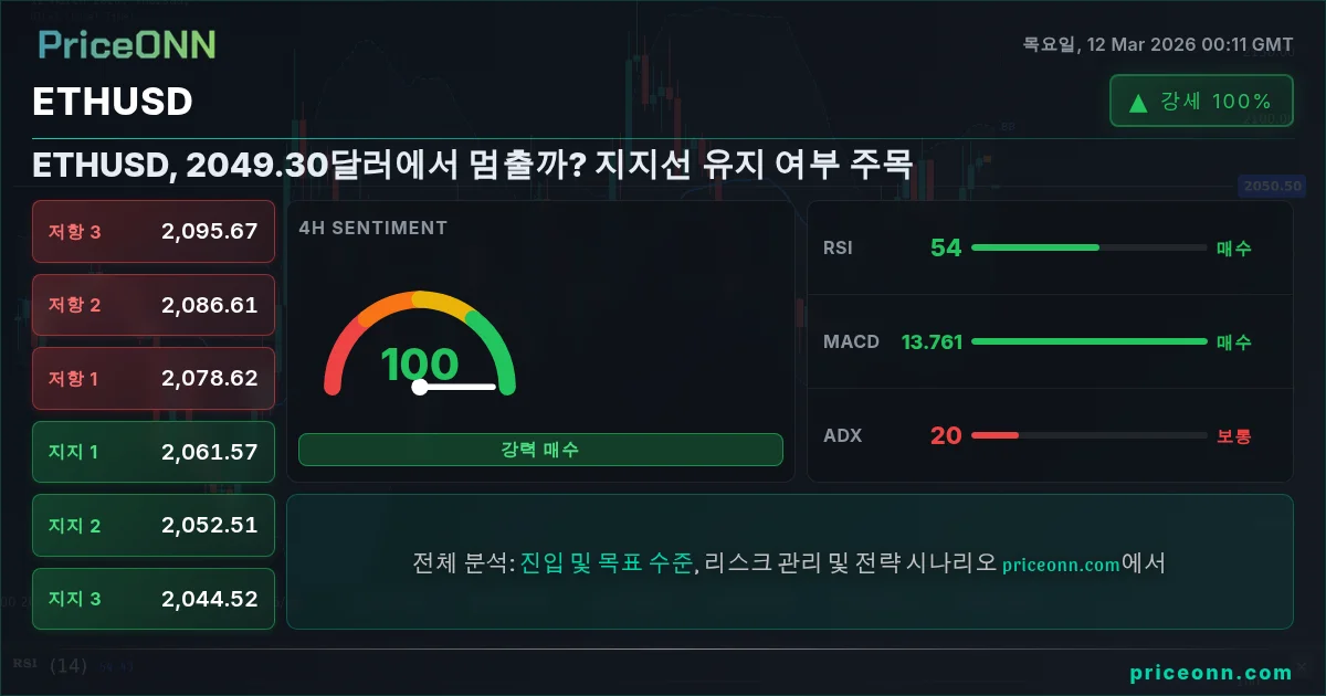 ETHUSD Insight Card