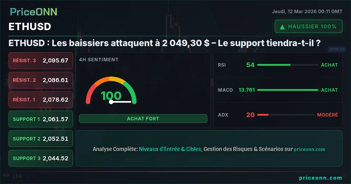 ETHUSD Insight Card