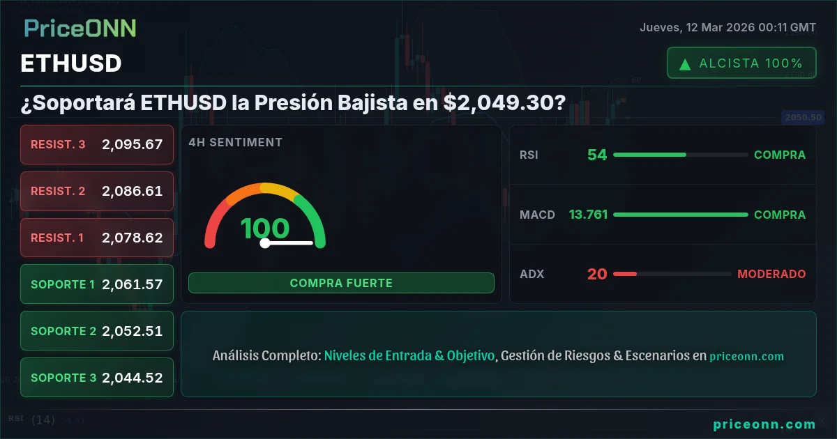 ETHUSD Insight Card