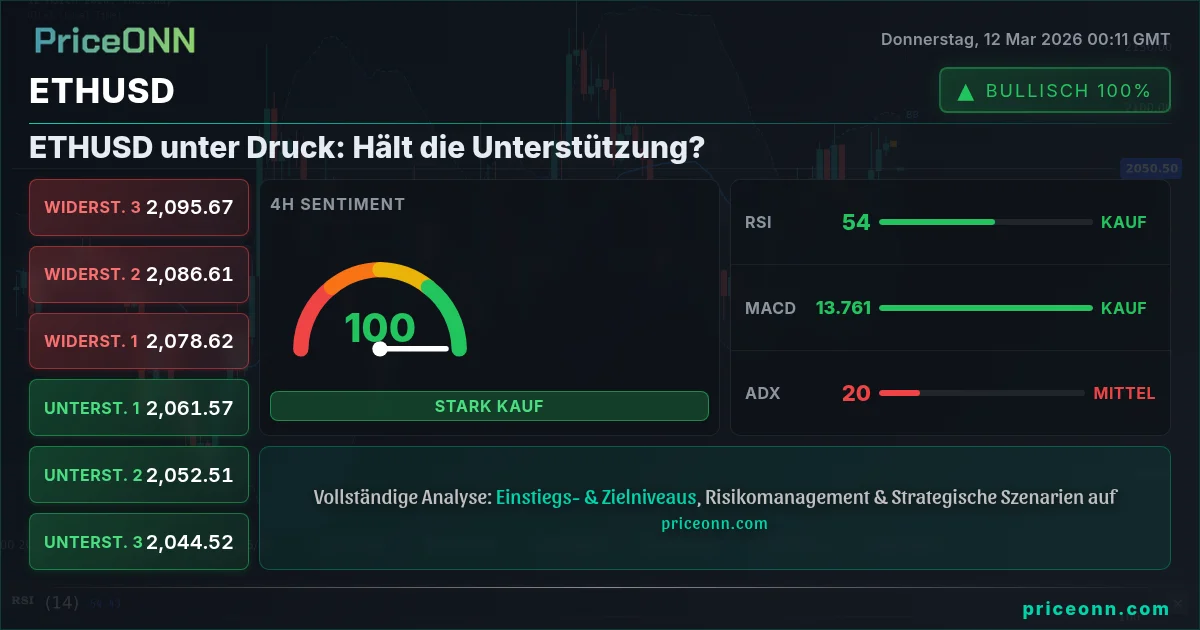 ETHUSD Insight Card