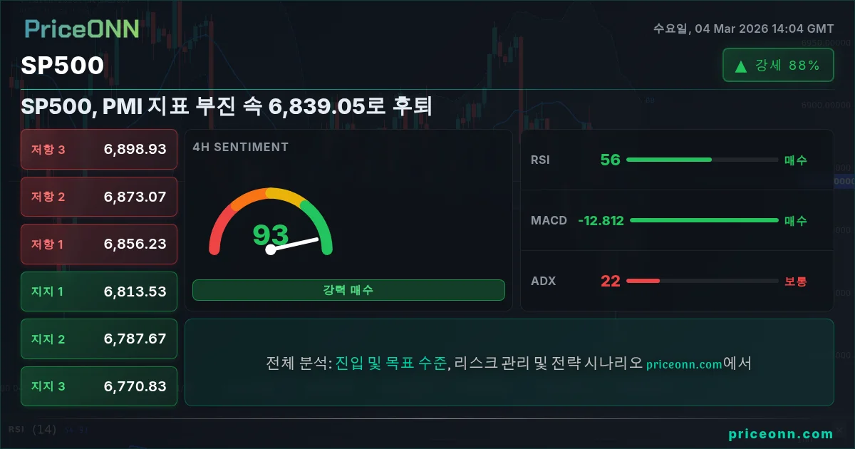 SP500 Insight Card