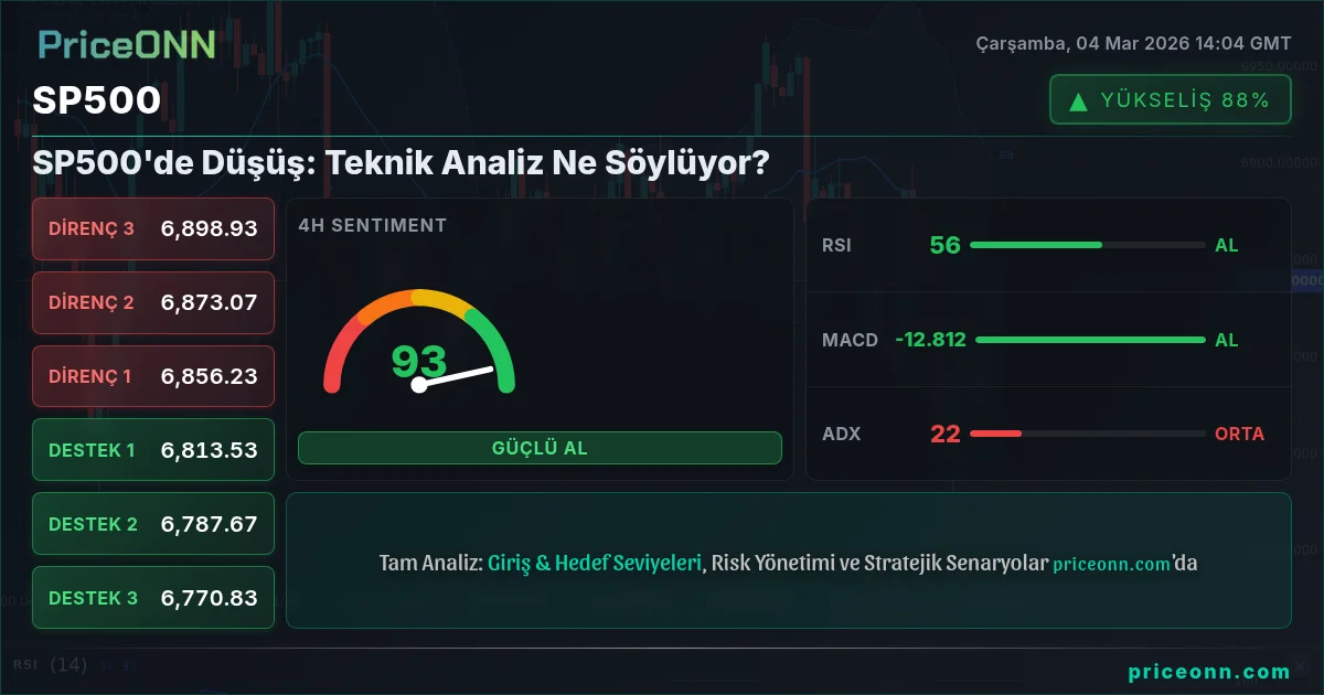 SP500 Insight Card