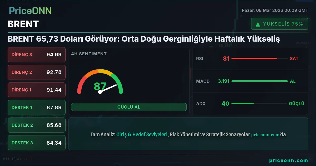 BRENT Insight Card