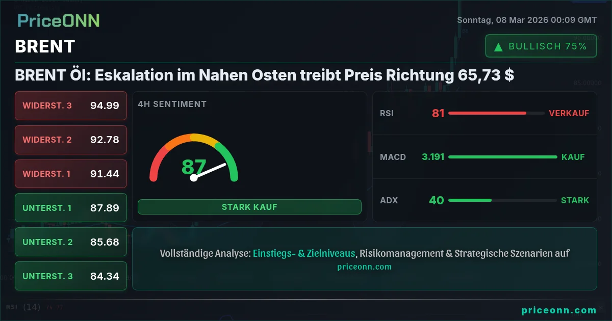 BRENT Insight Card