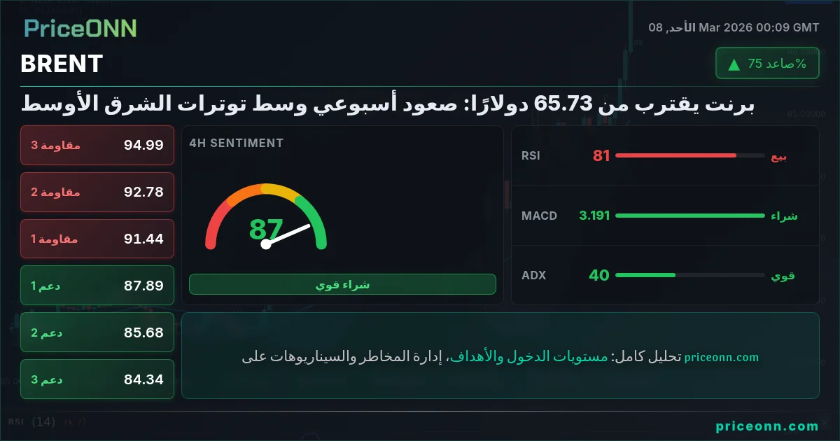 BRENT Insight Card