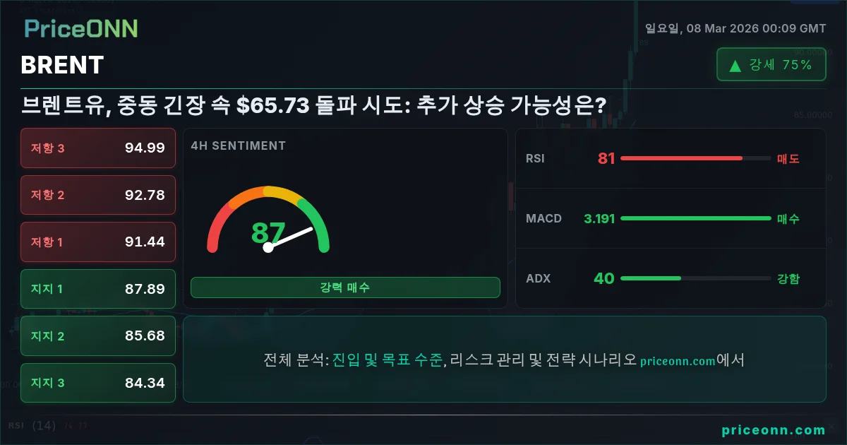 BRENT Insight Card