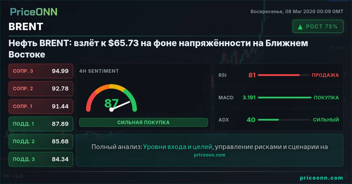 BRENT Insight Card