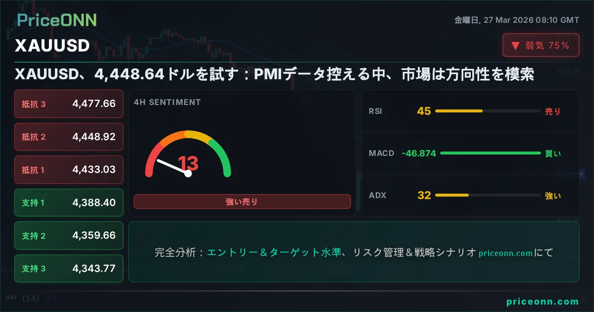 XAUUSD テクニカル分析 | PriceONN
