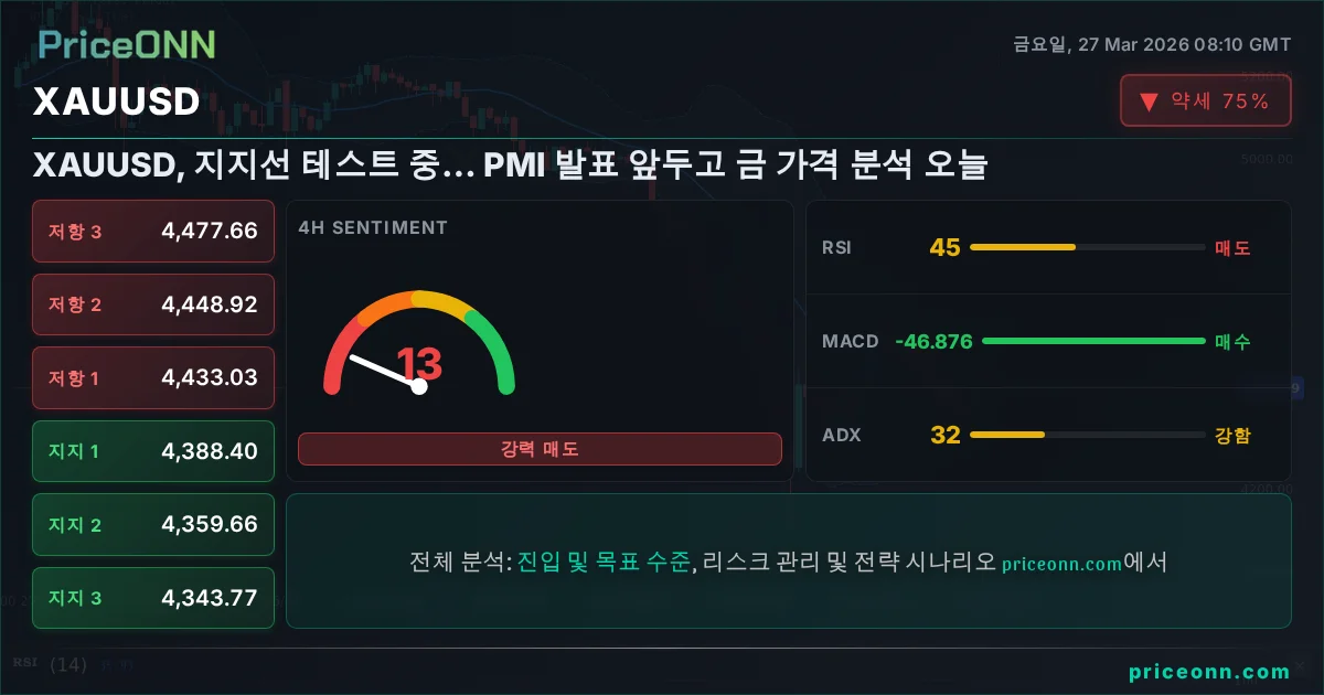 XAUUSD 기술적 분석 | PriceONN
