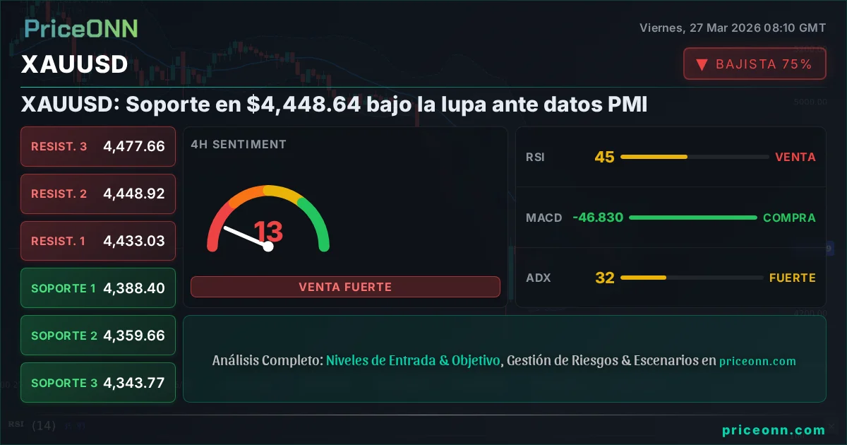 XAUUSD Análisis Técnico | PriceONN