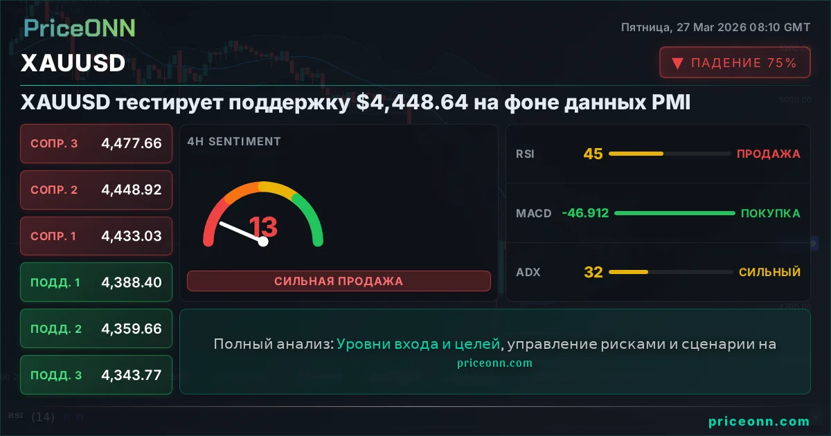XAUUSD Технический Анализ | PriceONN