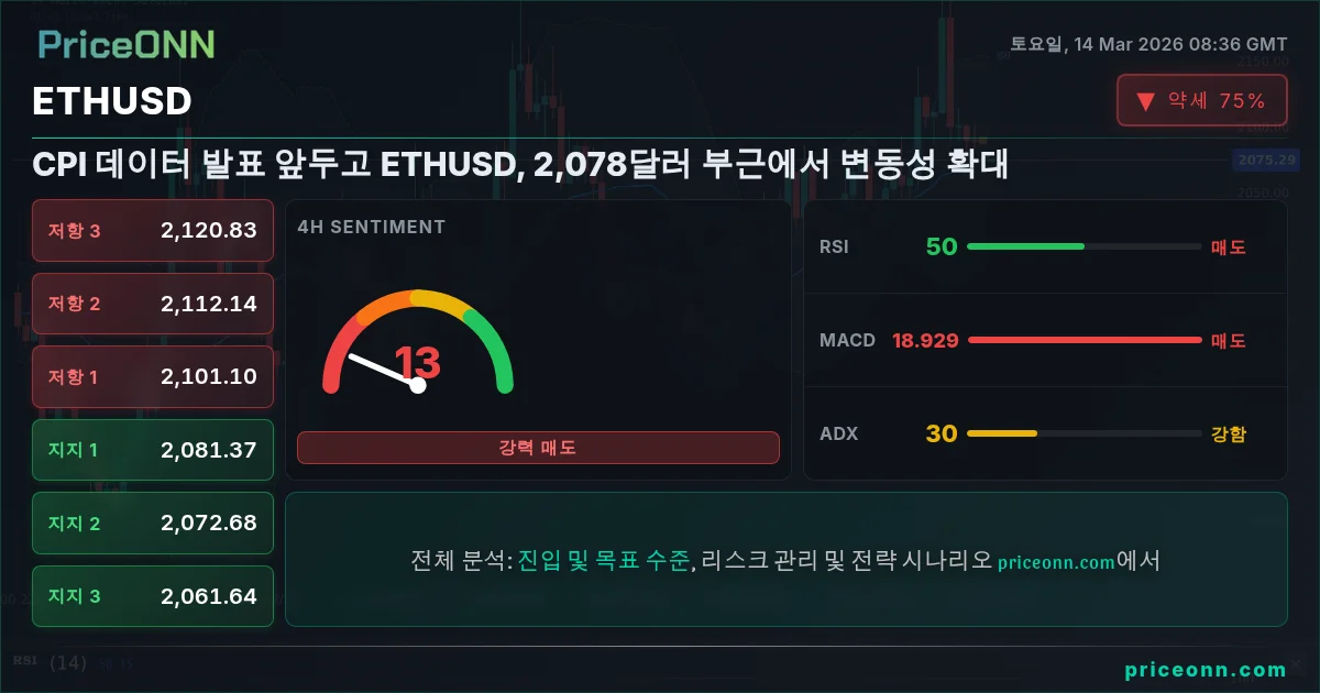 ETHUSD Insight Card