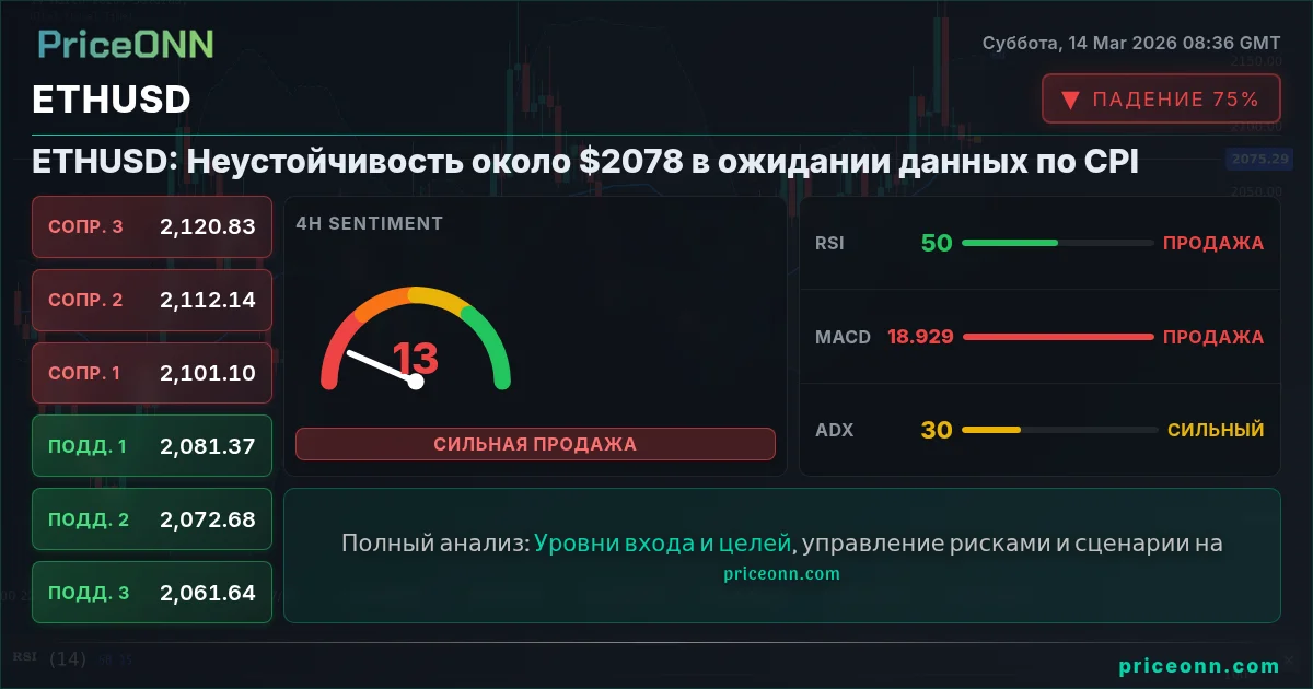 ETHUSD Insight Card