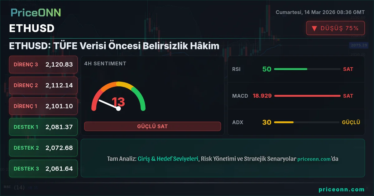 ETHUSD Insight Card