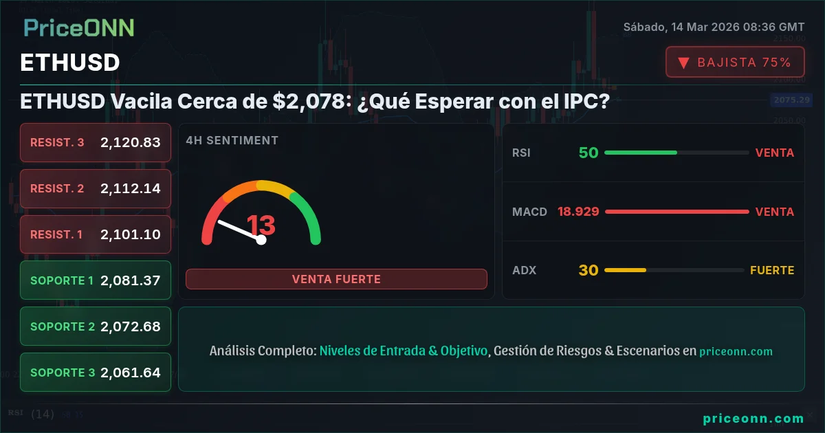 ETHUSD Insight Card