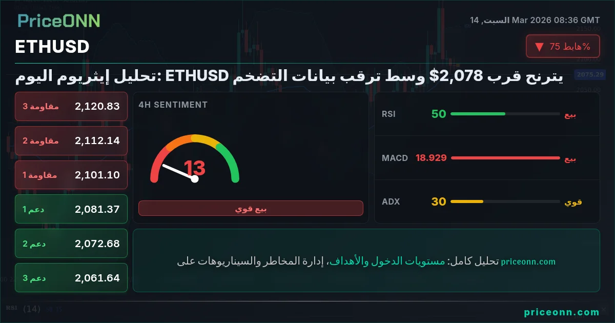 ETHUSD Insight Card