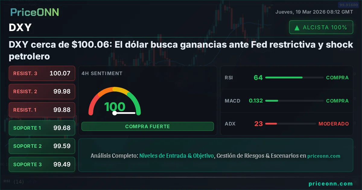 DXY Análisis Técnico | PriceONN