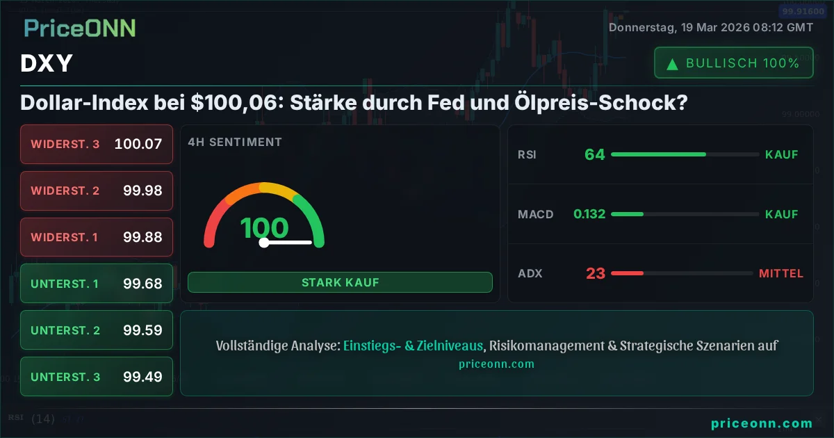 DXY Technische Analyse | PriceONN