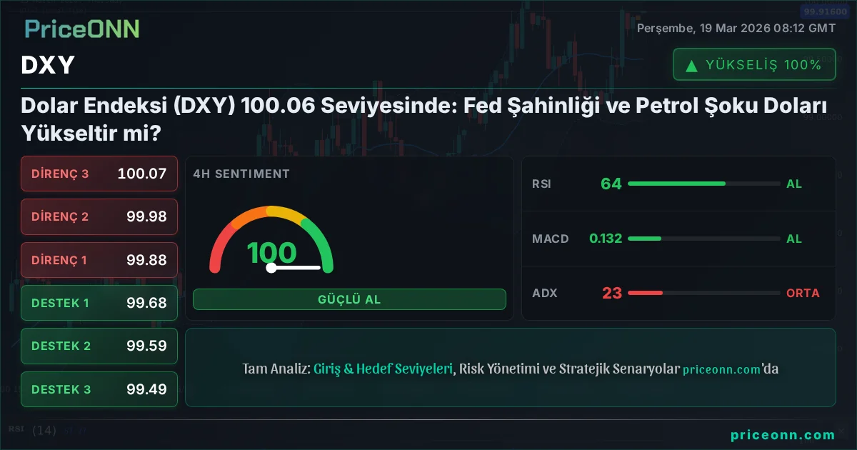 DXY Teknik Analiz | PriceONN