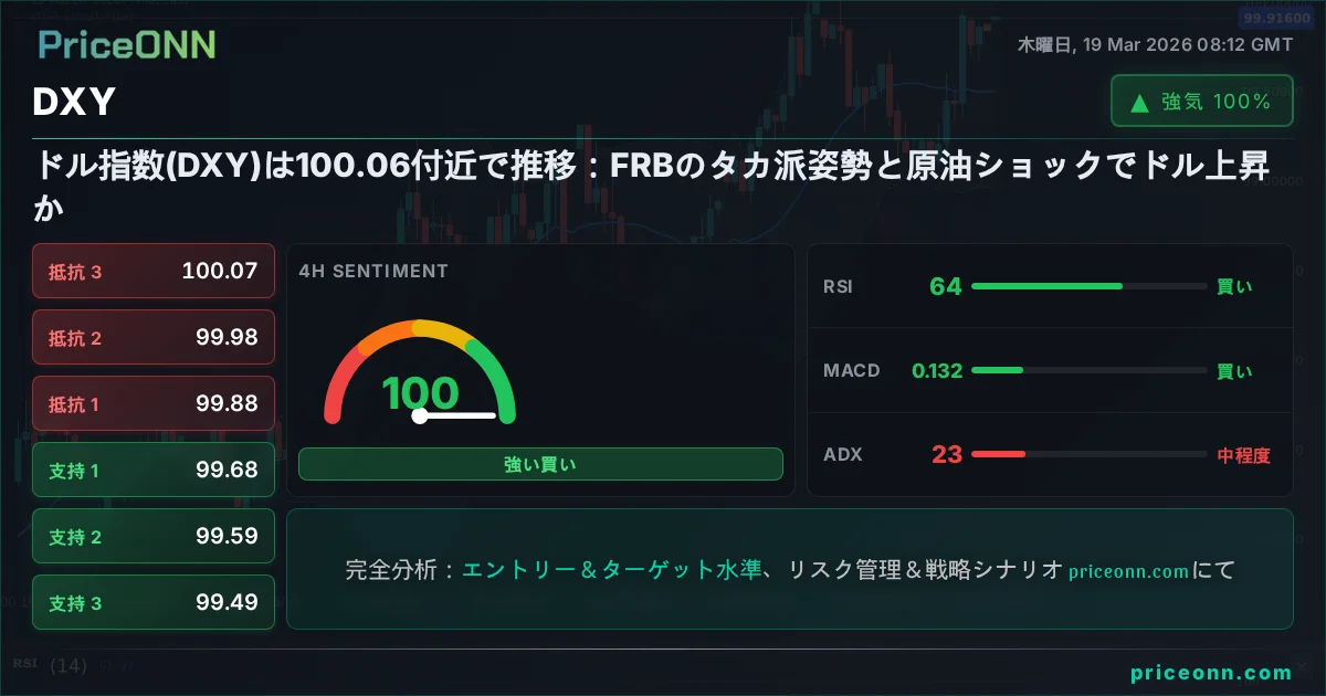 DXY テクニカル分析 | PriceONN