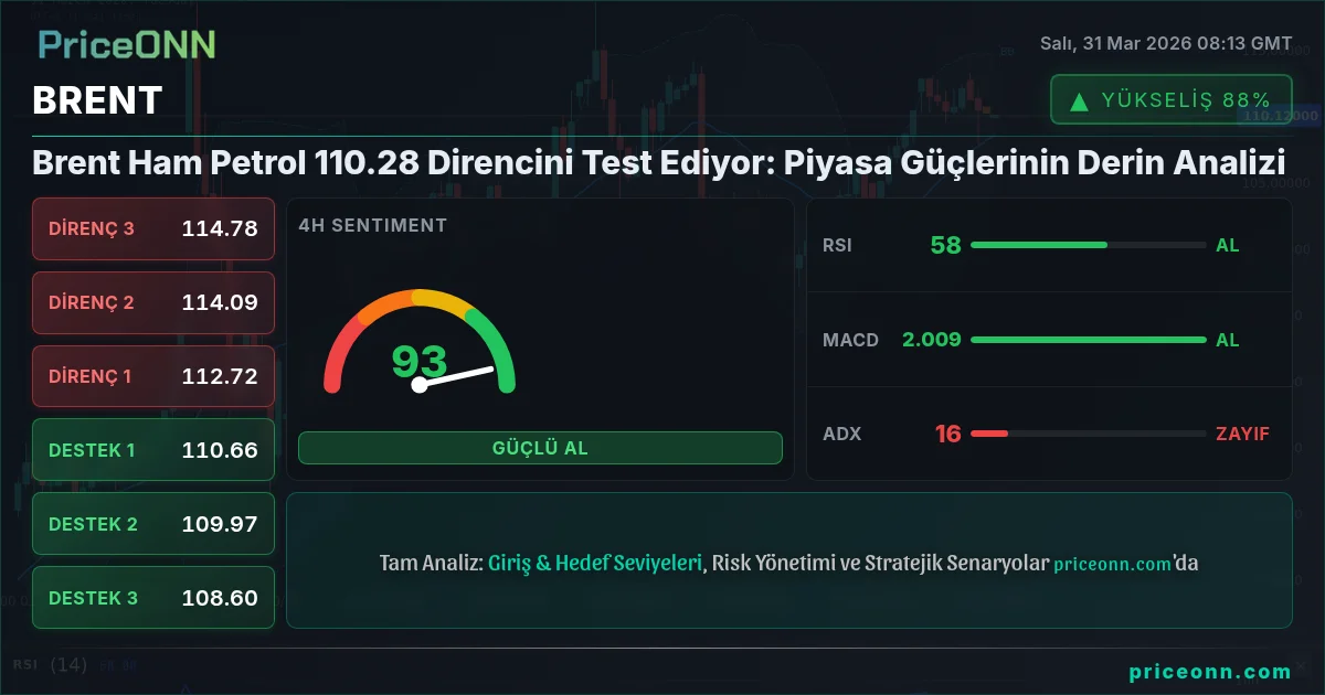 BRENT Teknik Analiz | PriceONN