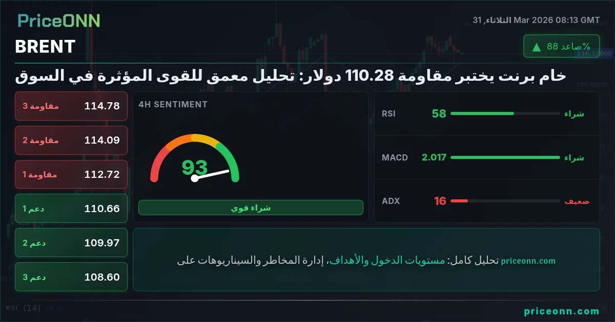 BRENT التحليل الفني | PriceONN