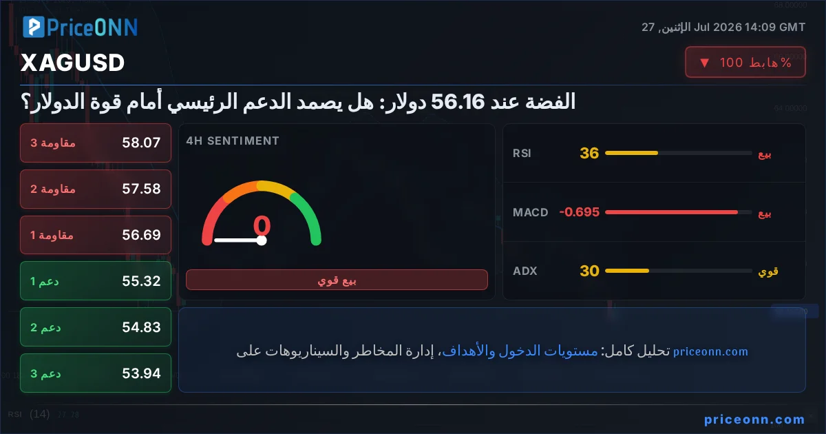 XAGUSD Insight Card
