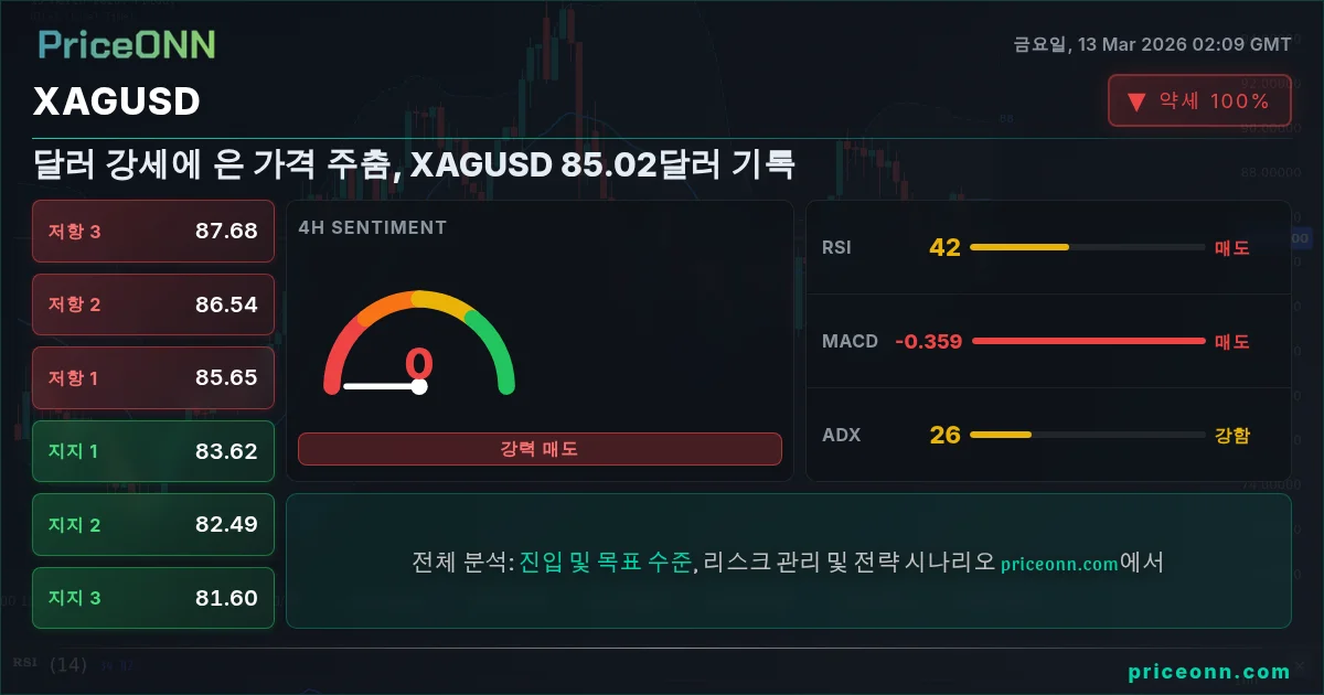 XAGUSD Insight Card