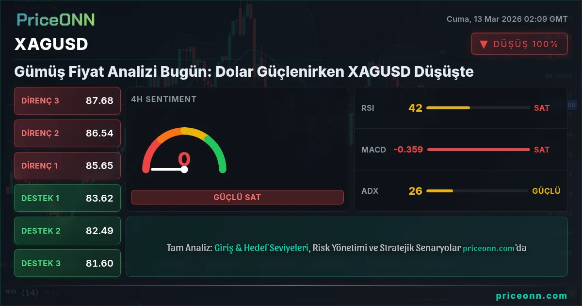 XAGUSD Insight Card