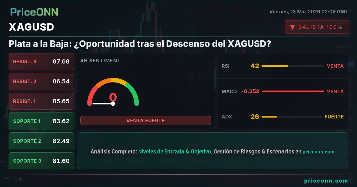 XAGUSD Insight Card