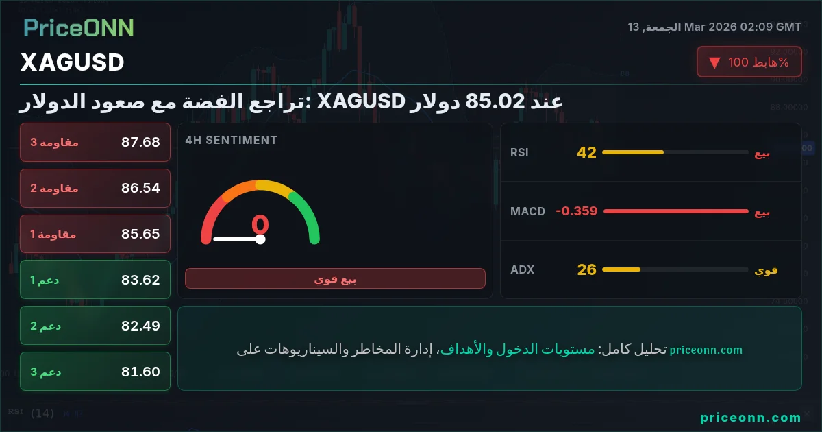 XAGUSD Insight Card