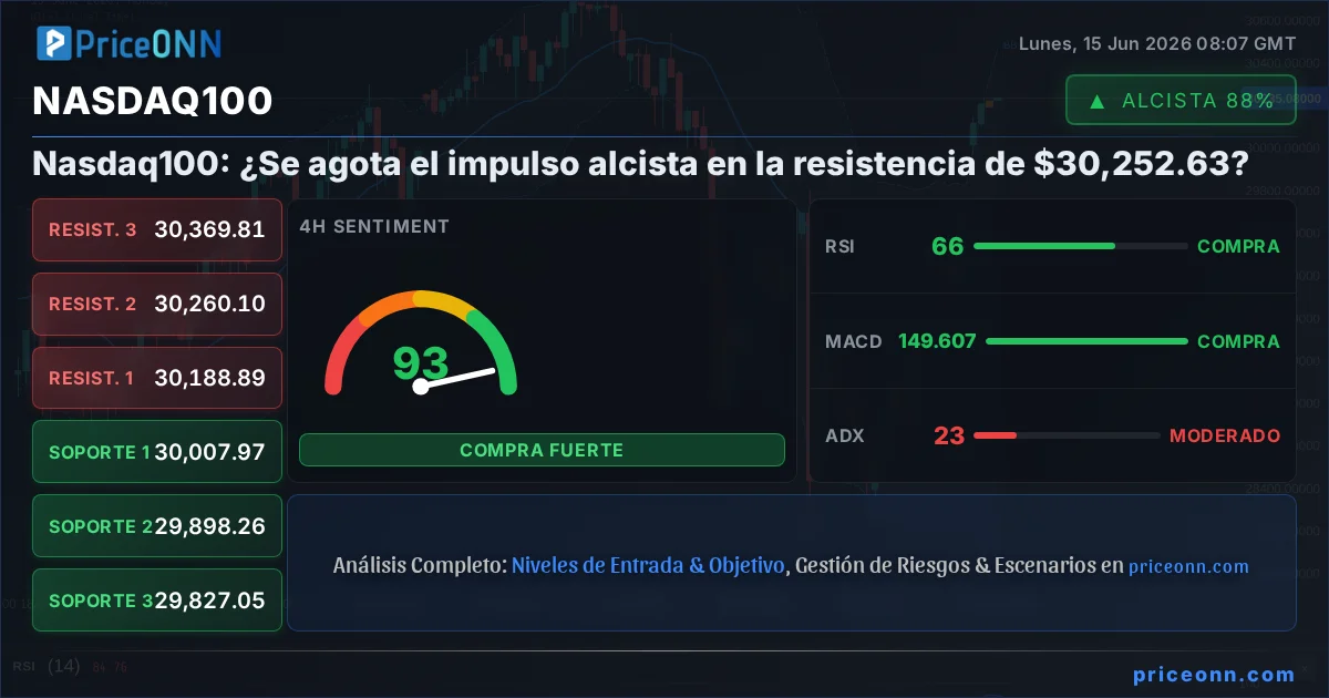 Nasdaq100 Insight Card