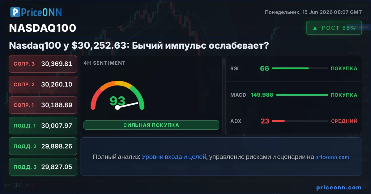 Nasdaq100 Insight Card
