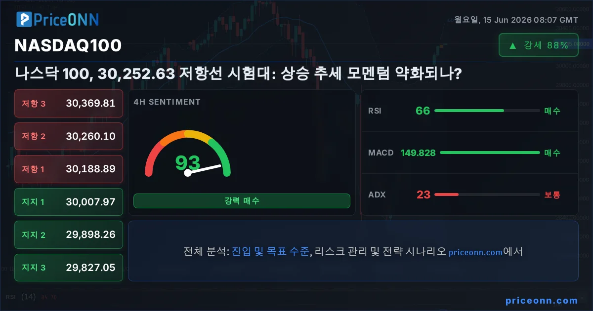 Nasdaq100 Insight Card